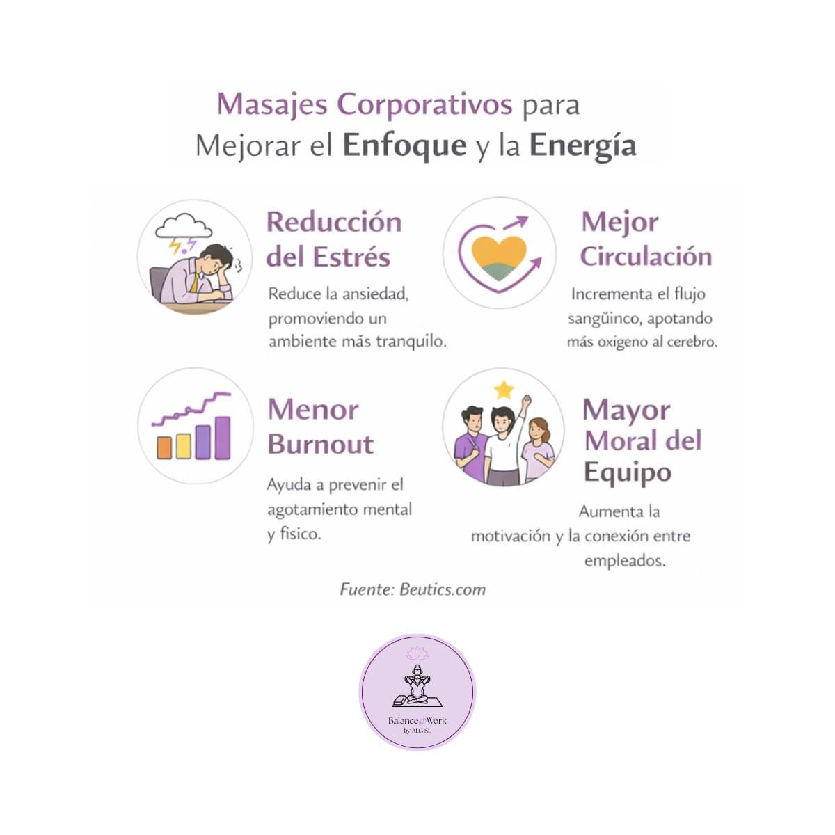 Corporate massage benefits infographic