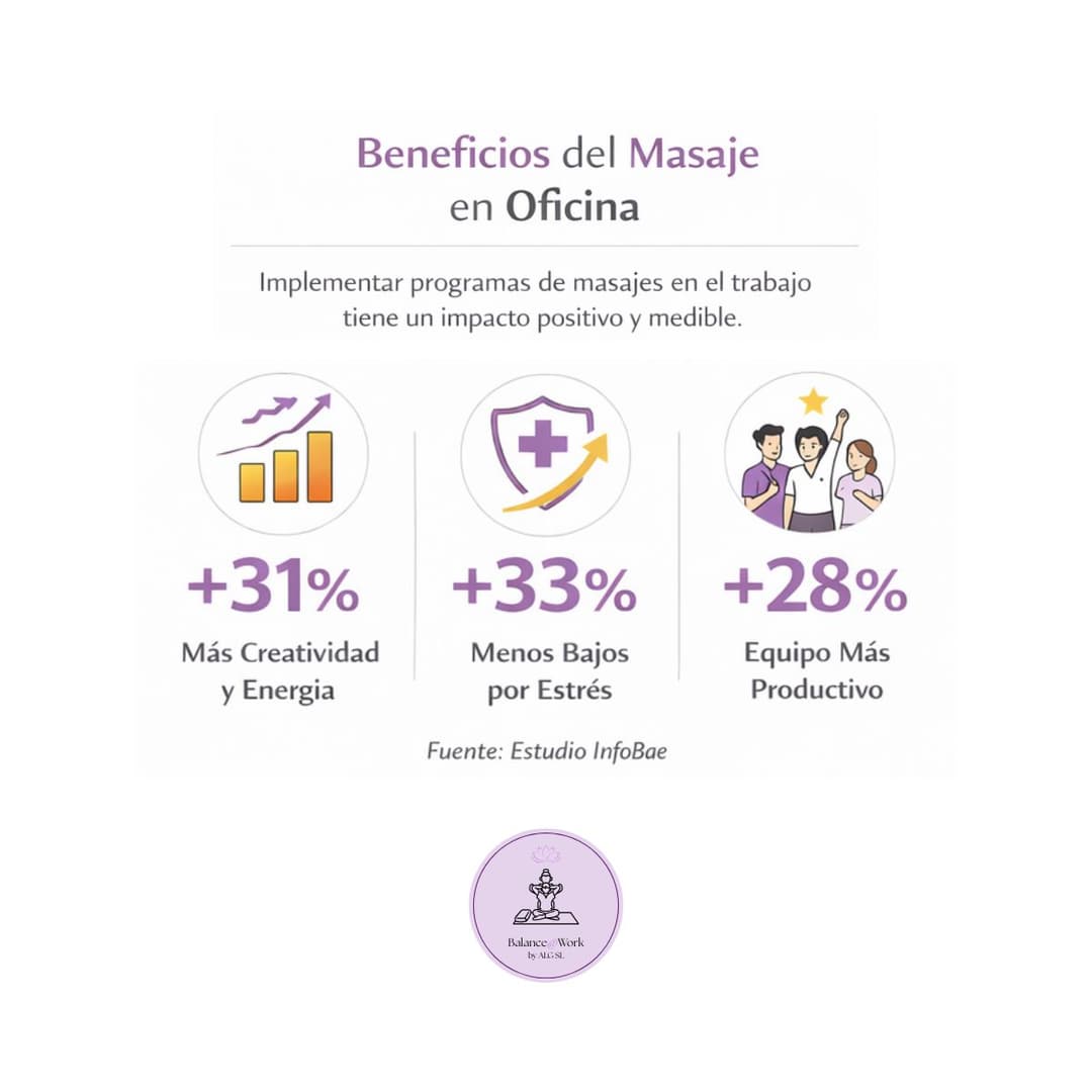Programa de bienestar corporativo en septiembre